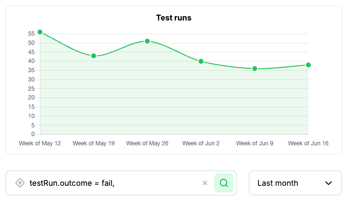 Endform analytics showing historical Playwright test health and failures